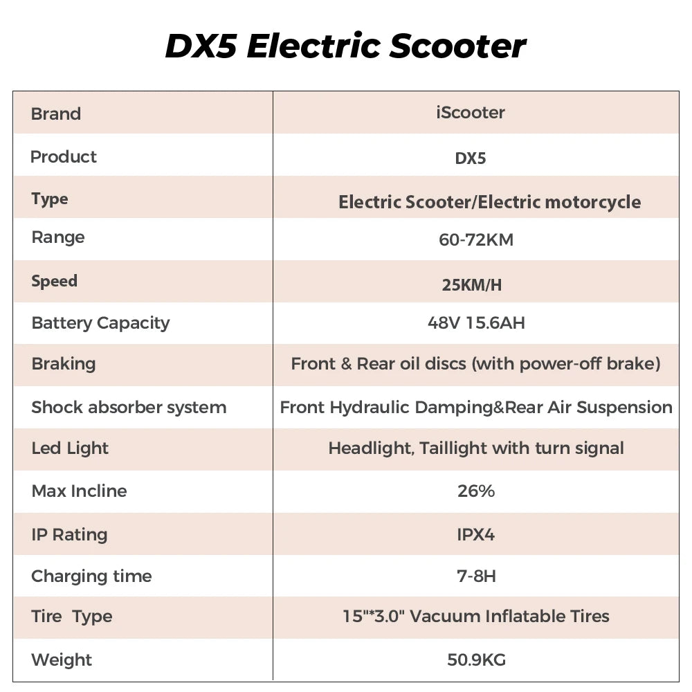 IScooter DX5 Electric Bike With Seat&Basket
