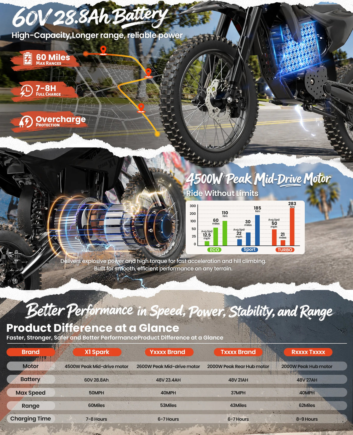 QRONGE X1 Spark L Electric Dirt Bike, 60V 28.8Ah